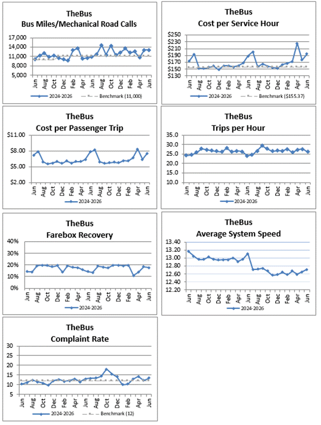 Miscellaenous statistics data table 2